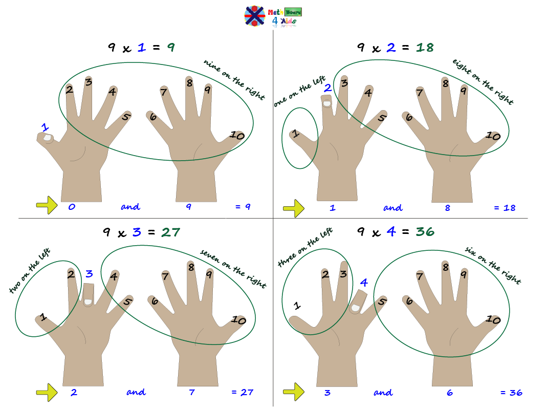 Learning math concepts