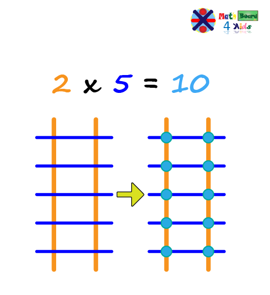 Multiplication Using the Japanese Method with Lines