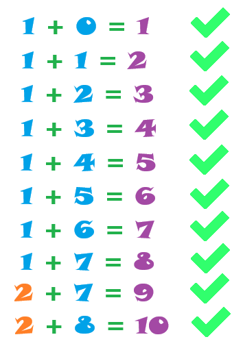 What is Addition