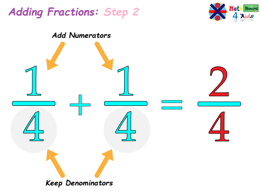 Adding the numerators of both fractions