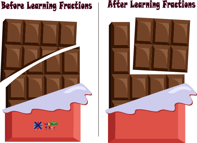 Chocolate Bar After Learning About Fractions Comparing a Chocolate Bar After Learning About Fractions