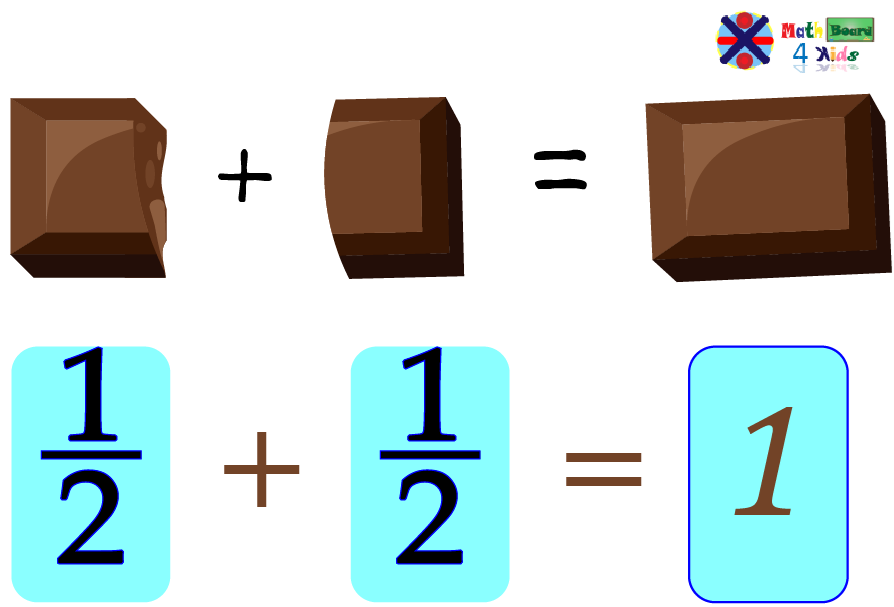 Adding Fractions