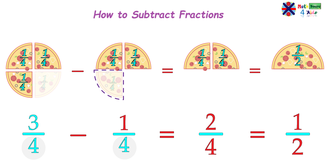 Subtracting Fractions Formula