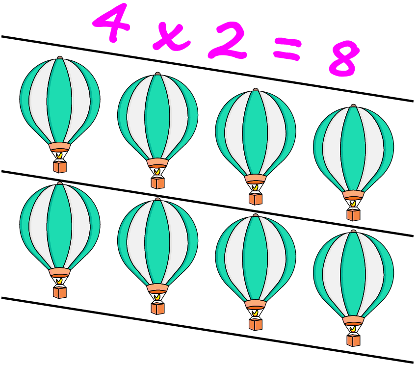 Repeated Addition with Equal Groups