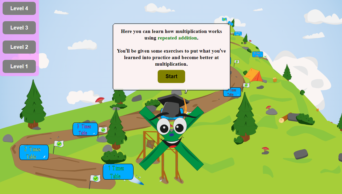 Multiplication Game internal structure of the game
